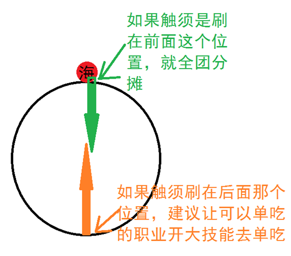 7.1H勇气试炼英雄海拉怎么打攻略 技能机制