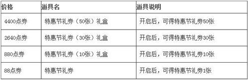 dnf特惠节礼券有什么用 npc处兑换哪些道具