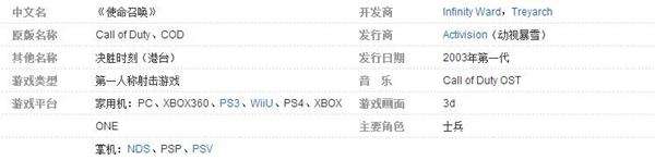 有哪些开发商与发行商参与过使命召唤开发