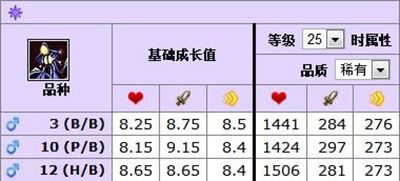WOW盘牙阔步者哪里掉率出怎么用哪种属性好
