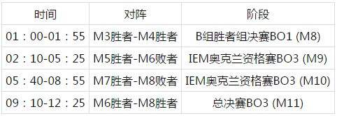 观战指南:iBP大师赛预告 天禄凌晨2点登场