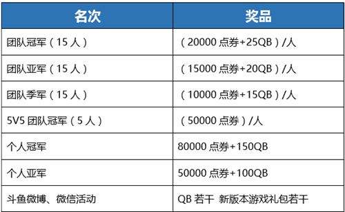 斗鱼杯刀锋铁骑娱乐赛将开战 赛制流程介绍