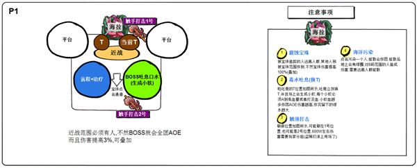 H勇气试炼攻略指南六张图片轻松全通副本