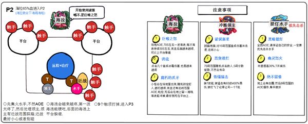 H勇气试炼攻略指南六张图片轻松全通副本