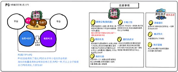 H勇气试炼攻略指南六张图片轻松全通副本