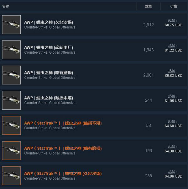 csgo蠕虫之神贴纸方案图片