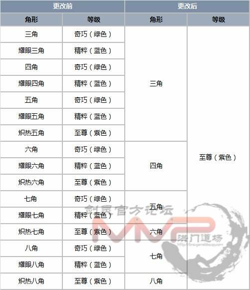 剑灵韩服9日大更新 