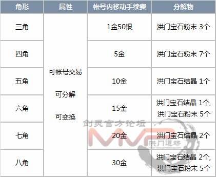 剑灵韩服9日大更新 