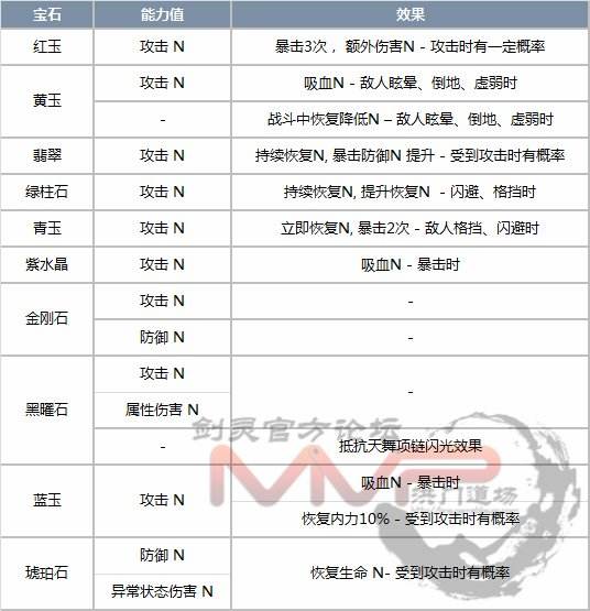 剑灵韩服9日大更新 