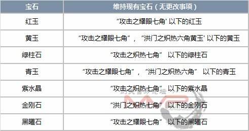 剑灵韩服9日大更新 