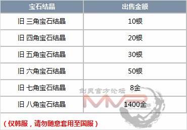 剑灵韩服9日大更新 