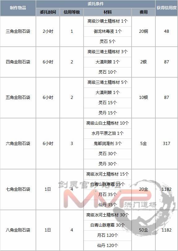 剑灵韩服9日大更新 