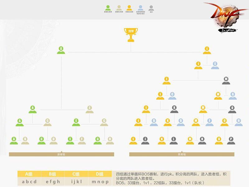 dnf第四届职业联赛看点大集合 聚焦9月24日