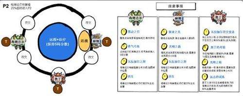 魔兽世界H勇气试炼攻略指南 图片轻松看懂