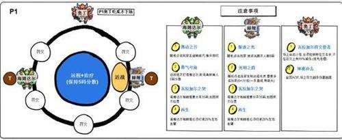 魔兽世界H勇气试炼攻略指南 图片轻松看懂