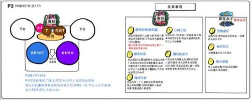 魔兽世界H勇气试炼攻略指南 图片轻松看懂