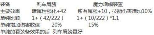 DNF韩服最新公式和资料 如何选取你的装备