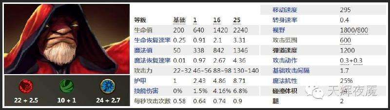 被忽视的团战王：术士和他的4个小伙伴