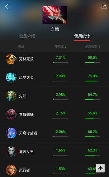 大紫苑：DOTA2最强法系DPS道具 血棘