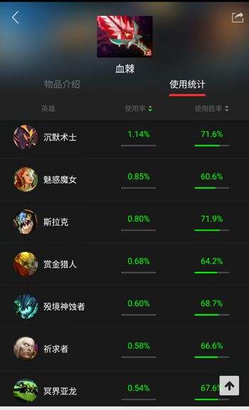 大紫苑：DOTA2最强法系DPS道具 血棘