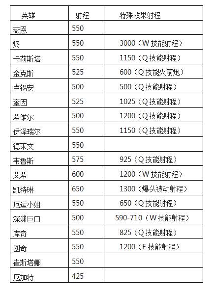 不一样的上单英雄，异军突起的AD凯南