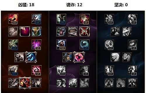 不一样的上单英雄，异军突起的AD凯南