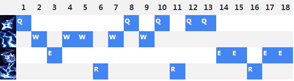 不一样的上单英雄，异军突起的AD凯南
