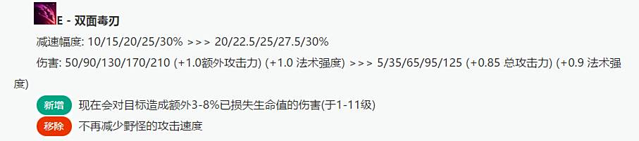 隐身刺客平A伤害秒AD！