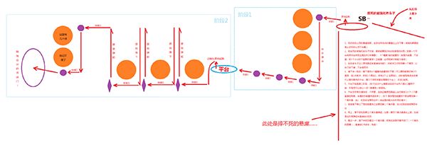 肯瑞托世界任务 迅疾如风怎么做后续攻略