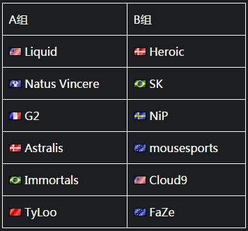 IBP2016落幕 Immortals再度击败C9捧杯