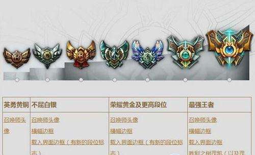 lol胜利之树茂凯皮肤多少钱 皮肤怎么得