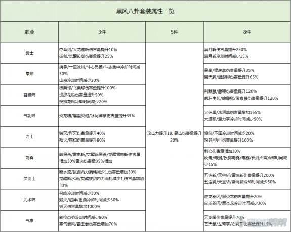 剑灵黑风八卦属性一览 剑灵黑风八卦哪里出？