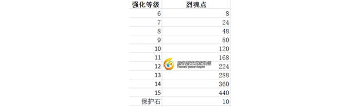 新内容抢鲜看 怪物猎人狩魂石系统使用帮助