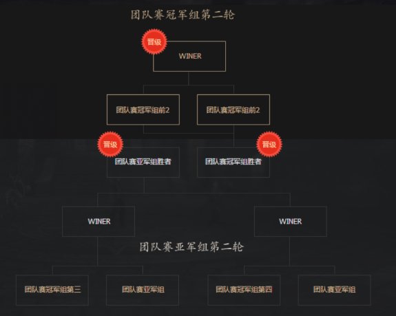 2016全球联赛初赛团队赛战报 