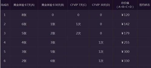 cf11月灵狐的约定活动地址及活动奖励一览