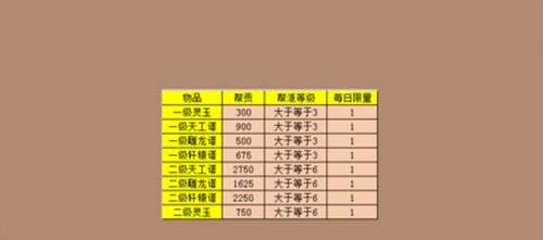 天涯明月刀商城全面优化 衣柜一键购买上线