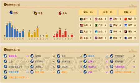 炉石传说 针对德鲁伊微调战士卡组详情介绍