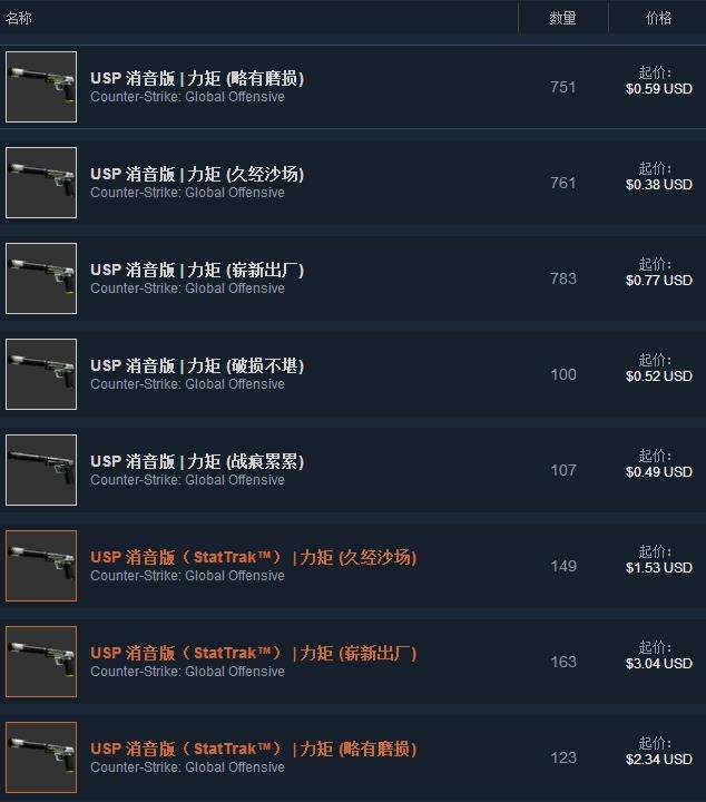 csgousp力矩皮肤 csgousp力矩皮肤价格
