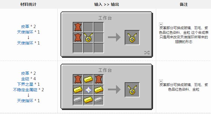 天使指环装上怎么不能飞啊 要下什么MOD