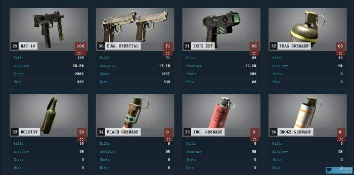 csgokda如何查询 查看csgo个人数据的网站