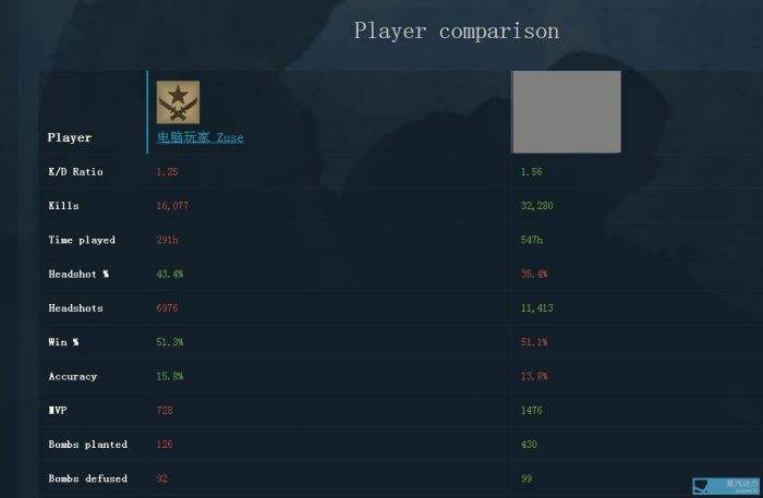 csgokda如何查询 查看csgo个人数据的网站
