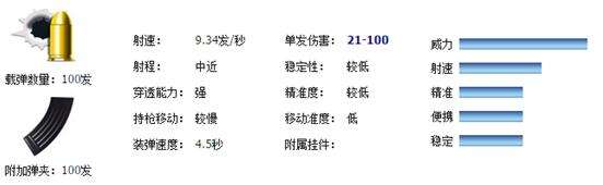 逆战m249属性及价格介绍 逆战M249详情评测