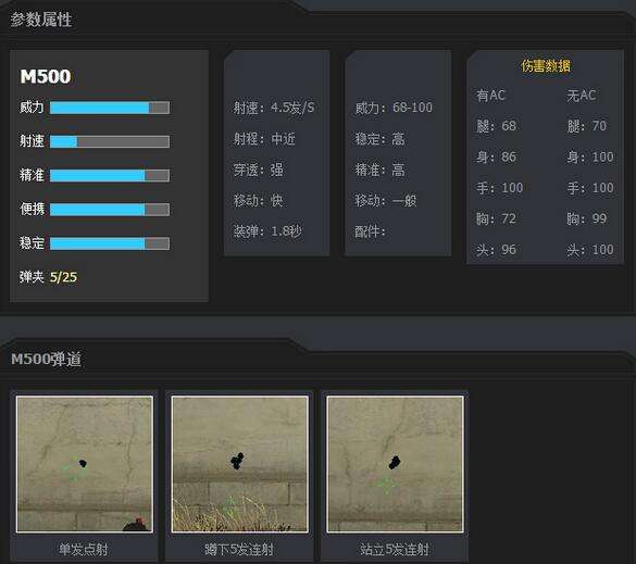 逆战枪械大全 逆战m500价钱及属性详细介绍
