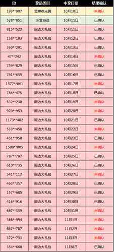 梦三国 全明星活动中奖名单及奖励发放公告