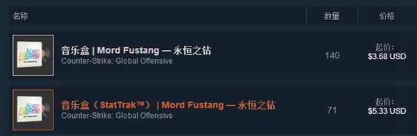 csgo永恒之钻是什么 csgo永恒之钻音乐盒