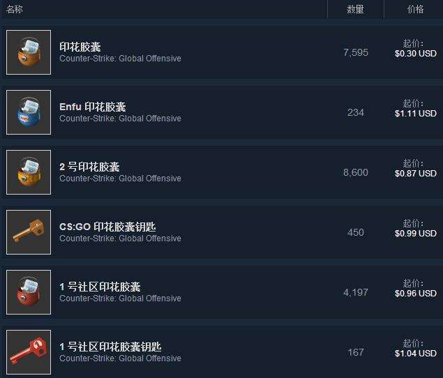 csgo印花胶囊是什么 csgo印花胶囊值不值