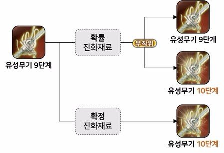 剑灵韩服公开西洛：乐园版本五大改进更新内容