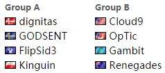 DreamHack ZOWIE 冬季赛分组赛程公布