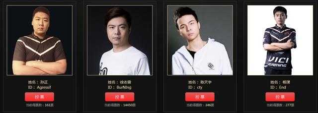 DOTA2票选之王 B神Maybe力压Ti冠军