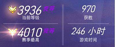 守望先锋赛季结束后给多少竞技点数